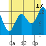 Ketchikan tide chart for Wednesday, July 17, 2024