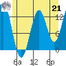 Ketchikan tide chart for Sunday, July 21, 2024