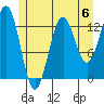 Ketchikan tide chart for Saturday, July 6, 2024