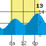 Ketchikan tide chart for Tuesday, August 13, 2024