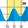 Ketchikan tide chart for Friday, August 30, 2024
