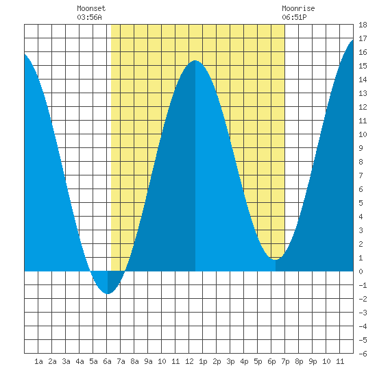 Ketchikan tide chart for Monday, September 16, 2024