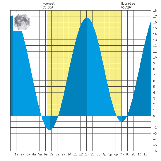 Ketchikan tide chart for Tuesday, September 17, 2024