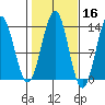 Ketchikan tide chart for Wednesday, October 16, 2024