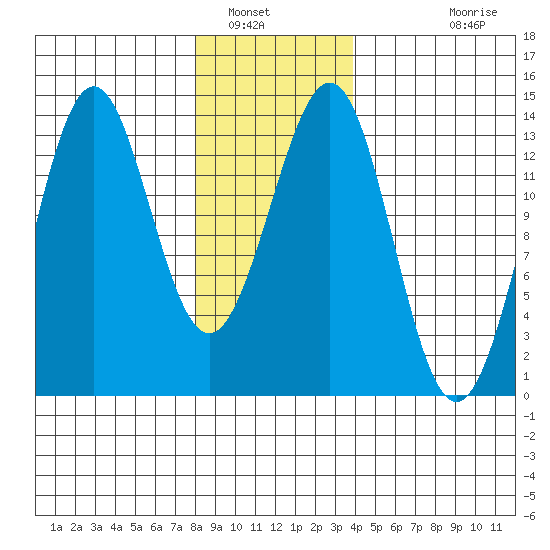 Ketchikan tide chart for Friday, January 17, 2025