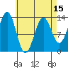 Ketchikan tide chart for Tuesday, April 15, 2025