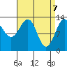 Ketchikan tide chart for Monday, April 7, 2025