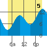 Ketchikan tide chart for Saturday, July 5, 2025