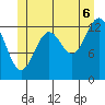 Ketchikan tide chart for Sunday, July 6, 2025