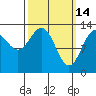 Ketchikan tide chart for Saturday, March 14, 2026