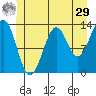 Ketchikan tide chart for Monday, June 29, 2026