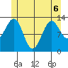 Ketchikan tide chart for Saturday, June 6, 2026