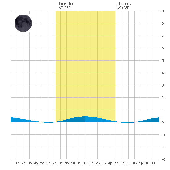 Kettle Creek tide chart for Wednesday, January 13, 2021
