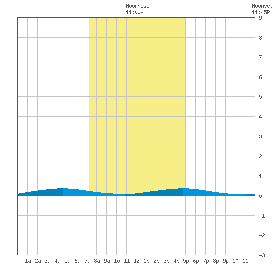 Kettle Creek tide chart for Tuesday, January 19, 2021