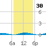 Kettle Creek tide chart for Saturday, January 30, 2021