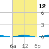 Kettle Creek tide chart for Friday, March 12, 2021
