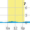Kettle Creek tide chart for Wednesday, April 7, 2021
