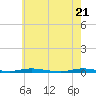 Kettle Creek tide chart for Friday, May 21, 2021