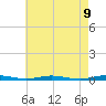 Kettle Creek tide chart for Sunday, May 9, 2021