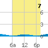 Kettle Creek tide chart for Saturday, August 7, 2021
