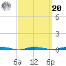 Kettle Creek tide chart for Monday, September 20, 2021