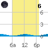 Kettle Creek tide chart for Monday, September 6, 2021