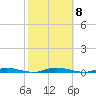 Kettle Creek tide chart for Friday, October 8, 2021