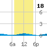 Kettle Creek tide chart for Tuesday, January 18, 2022