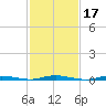 Kettle Creek tide chart for Thursday, February 17, 2022