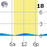 Kettle Creek tide chart for Friday, March 18, 2022