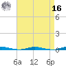 Kettle Creek tide chart for Saturday, April 16, 2022