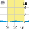 Kettle Creek tide chart for Monday, May 16, 2022
