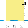 Kettle Creek tide chart for Monday, June 13, 2022