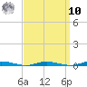 Kettle Creek tide chart for Saturday, September 10, 2022