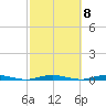 Kettle Creek tide chart for Saturday, October 8, 2022