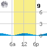Kettle Creek tide chart for Sunday, October 9, 2022