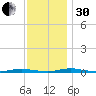 Kettle Creek tide chart for Wednesday, November 30, 2022
