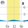 Kettle Creek tide chart for Tuesday, November 8, 2022
