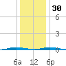 Kettle Creek tide chart for Friday, December 30, 2022