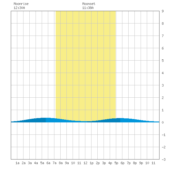 Kettle Creek tide chart for Sunday, January 15, 2023