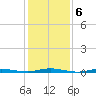Kettle Creek tide chart for Monday, February 6, 2023