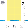 Kettle Creek tide chart for Tuesday, March 7, 2023
