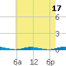 Kettle Creek tide chart for Wednesday, May 17, 2023