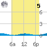 Kettle Creek tide chart for Friday, May 5, 2023
