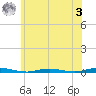 Kettle Creek tide chart for Saturday, June 3, 2023