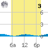 Kettle Creek tide chart for Monday, July 3, 2023
