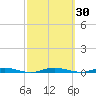 Kettle Creek tide chart for Saturday, September 30, 2023