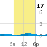 Kettle Creek tide chart for Tuesday, October 17, 2023
