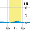Kettle Creek tide chart for Friday, December 15, 2023