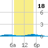 Kettle Creek tide chart for Monday, December 18, 2023